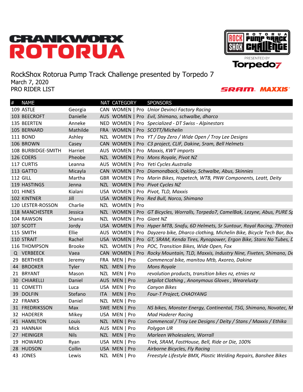 Rockshox Rotorua Pump Track Challenge Presented by Torpedo 7 March 7, 2020 PRO RIDER LIST