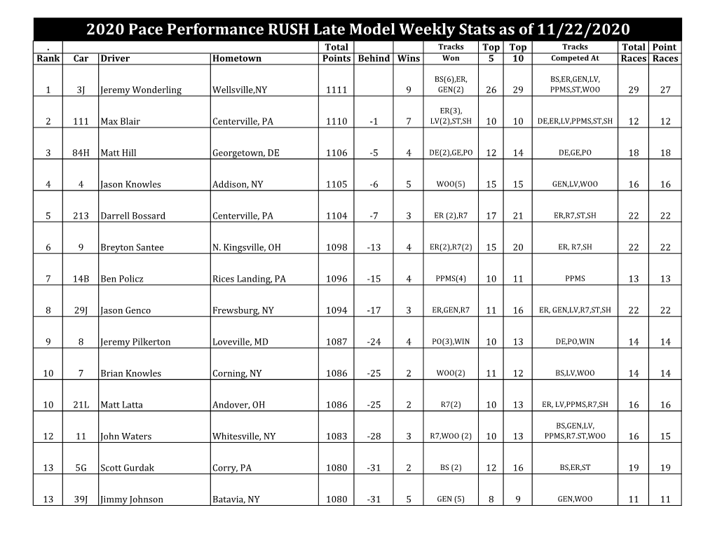 2020 Late Model.Xlsx