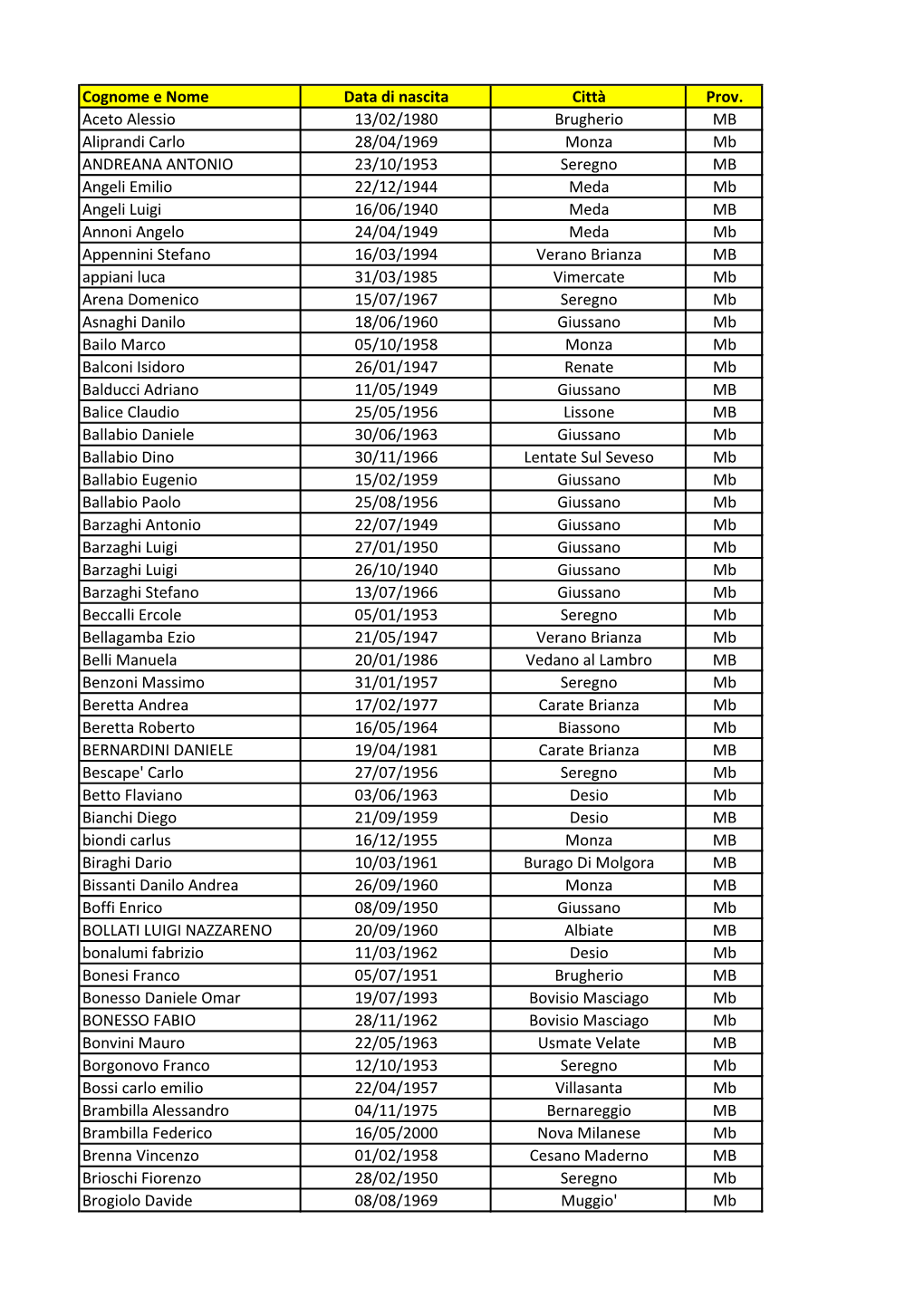Cognome E Nome Data Di Nascita Città Prov. Aceto Alessio 13/02/1980 Brugherio MB Aliprandi Carlo 28/04/1969 Monza Mb ANDREANA A