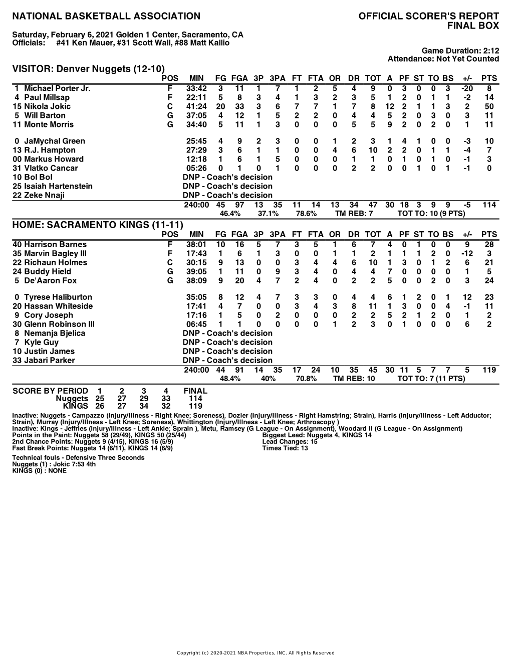 Box Score Nuggets