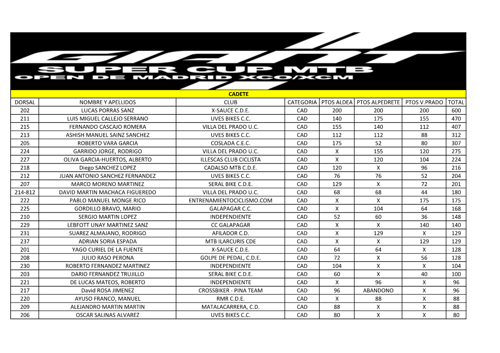 PUNTOS XCO TRAS V.PRADO.Xlsx