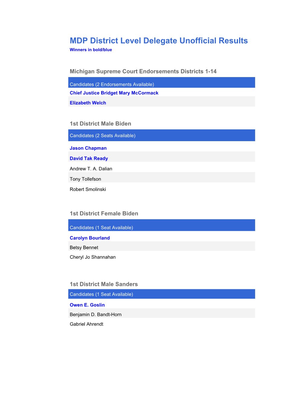 MDP Delegate Results