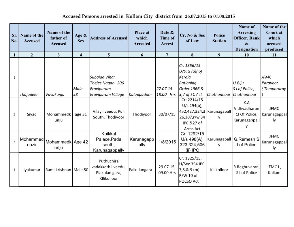 Accused Persons Arrested in Kollam City District from 26.07.2015 to 01.08.2015