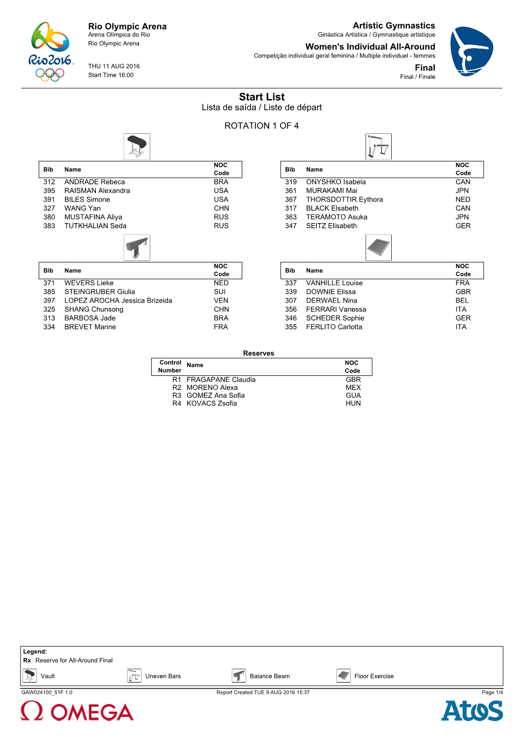 Start List Lista De Saída / Liste De Départ