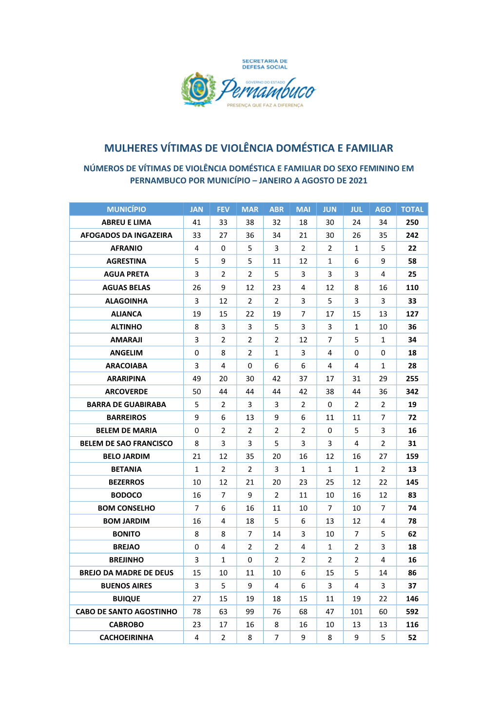 Mulheres Vítimas De Violência Doméstica E Familiar