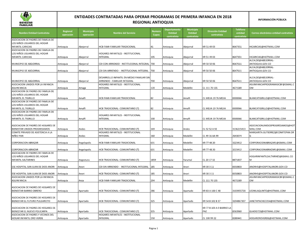 Entidades Contratadas Para Operar Programas De Primera Infancia En 2018 Información Pública Regional Antioquia