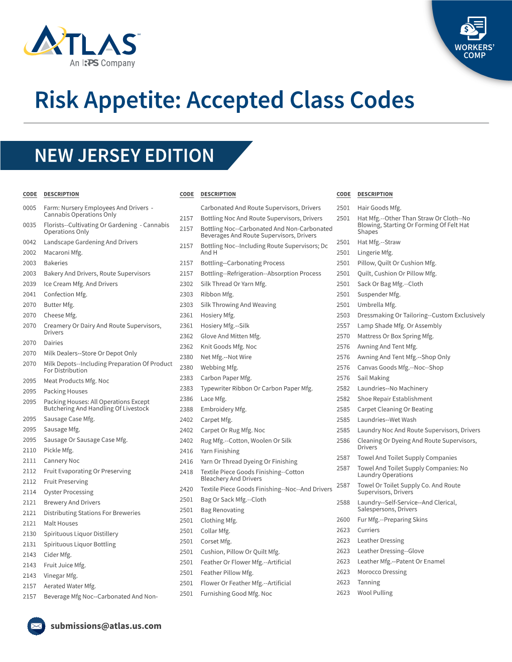 Accepted Class Codes