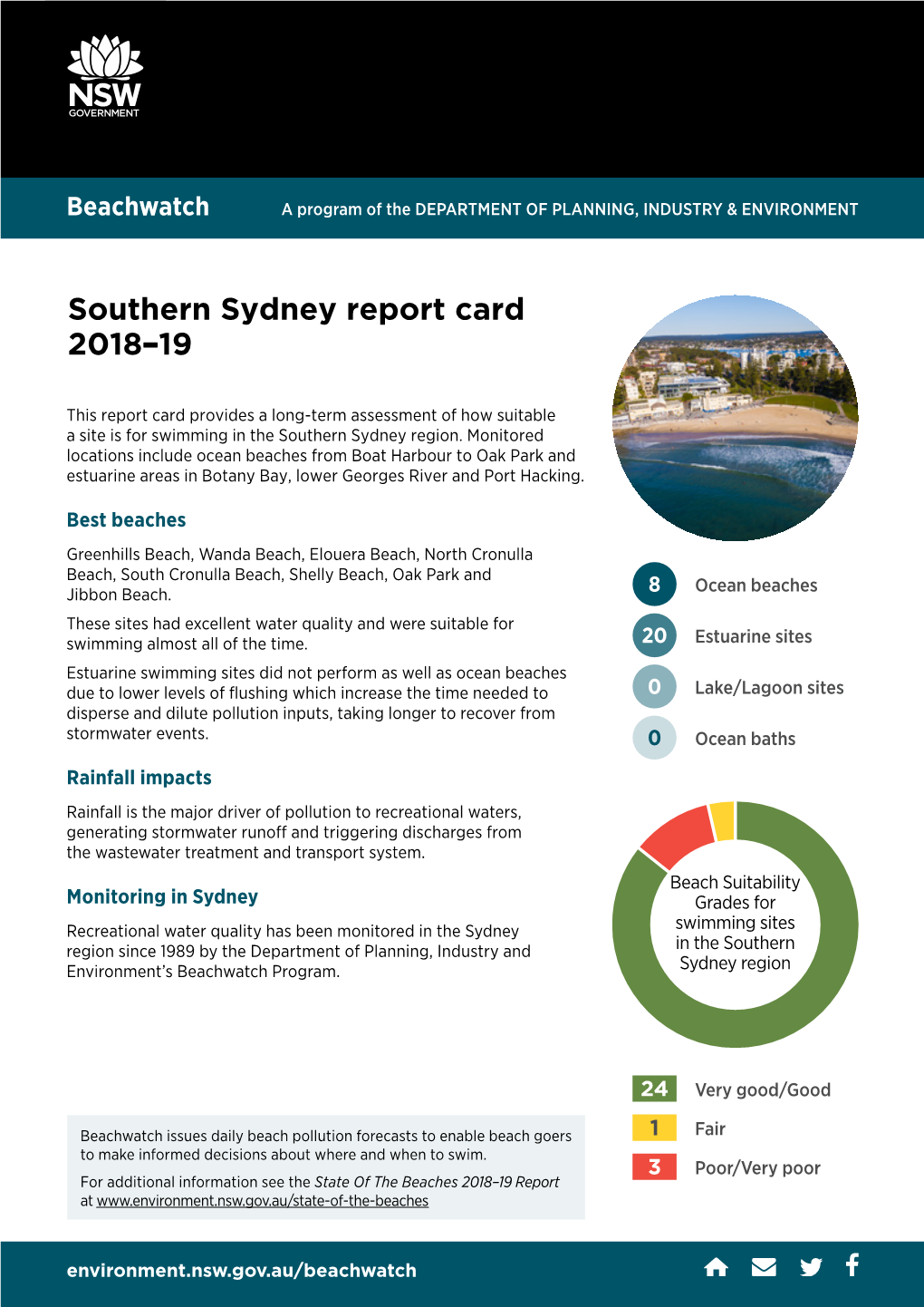 Southern Sydney Region