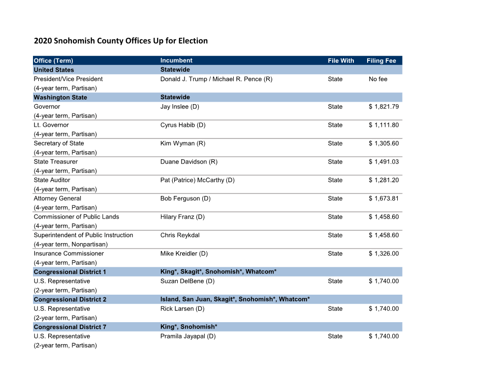 2020 Snohomish County Offices up for Election