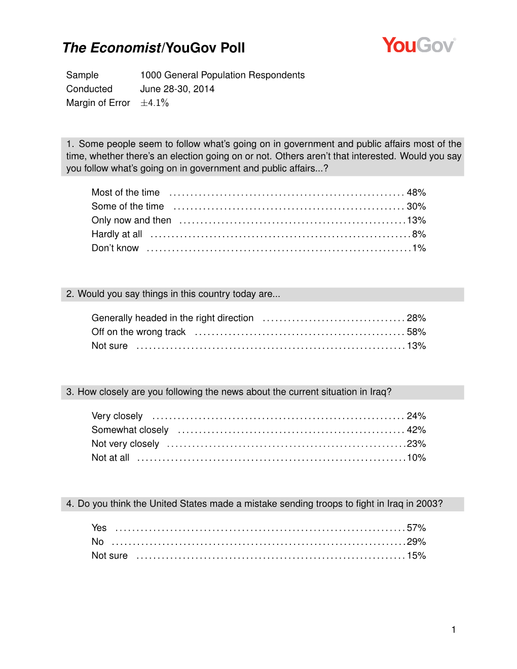 The Economist/Yougov Poll