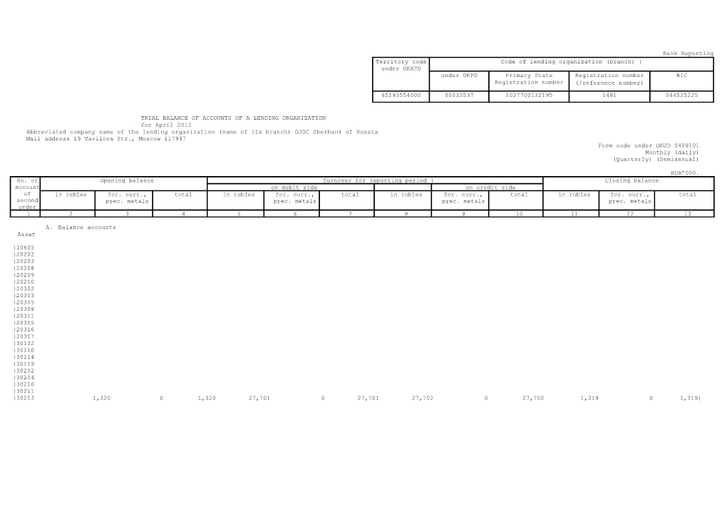 Trial Balance of Accounts of a Lending Organization