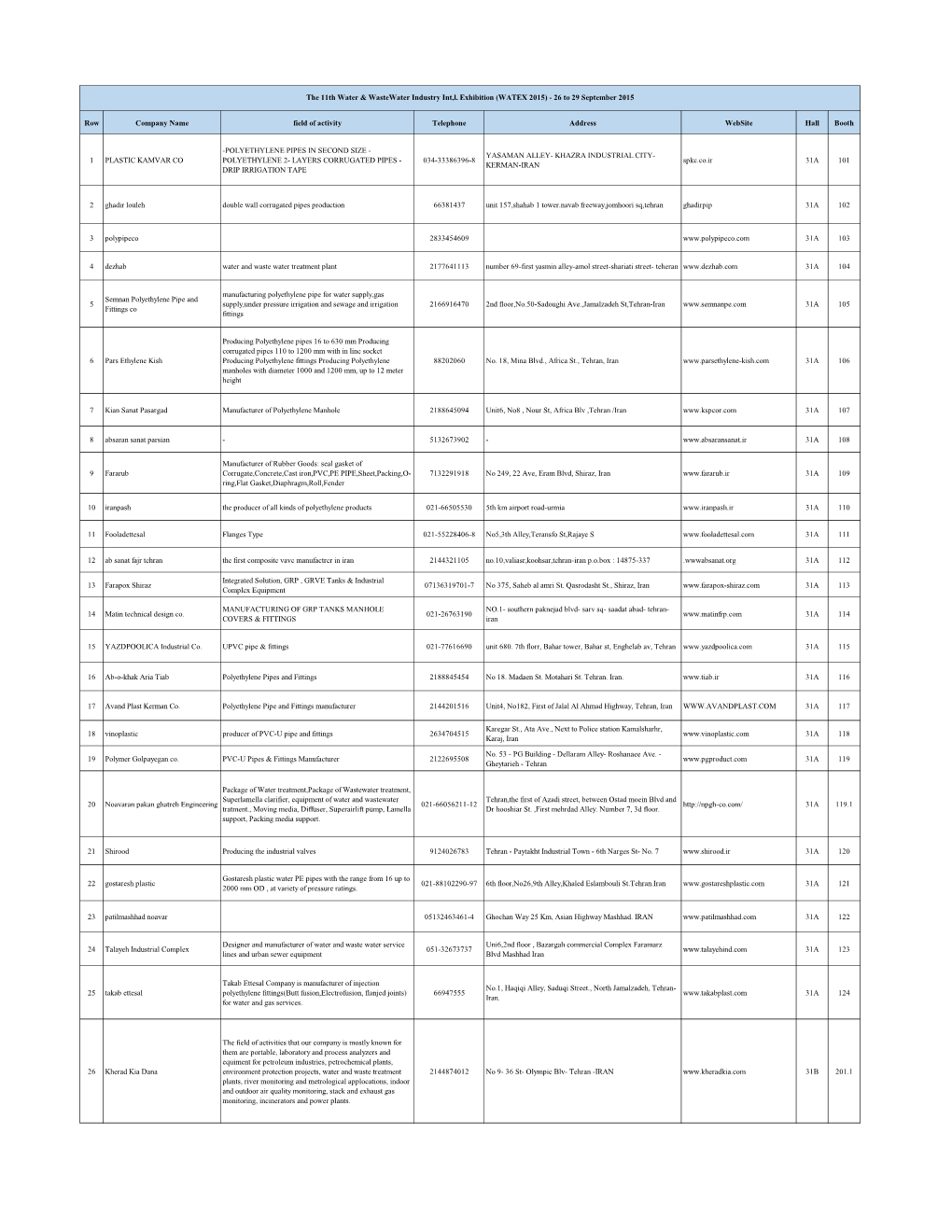 Polyethylene Pipes in Second Size