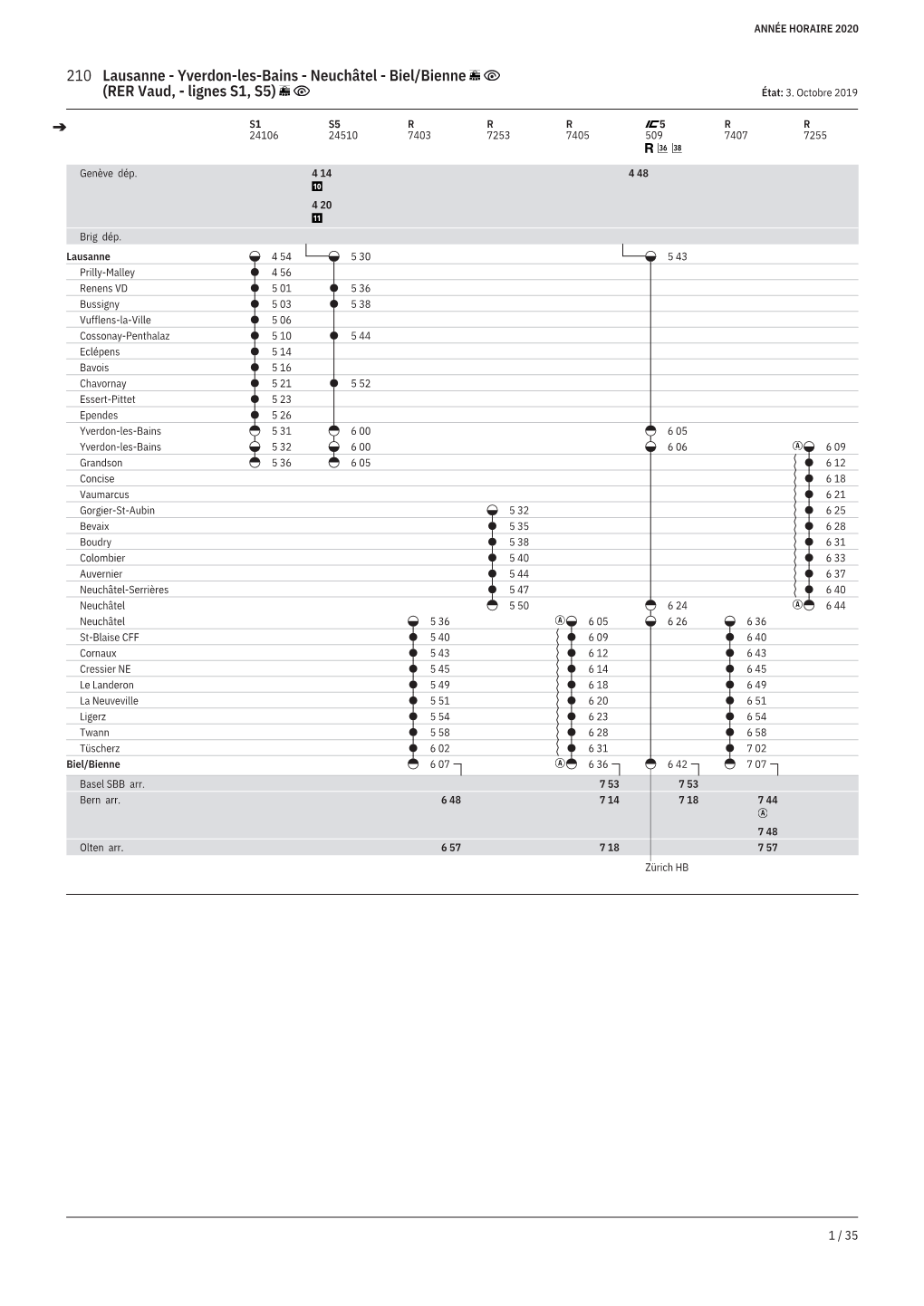 210 Lausanne - Yverdon-Les-Bains - Neuchâtel - Biel/Bienne (RER Vaud, - Lignes S1, S5) État: 3