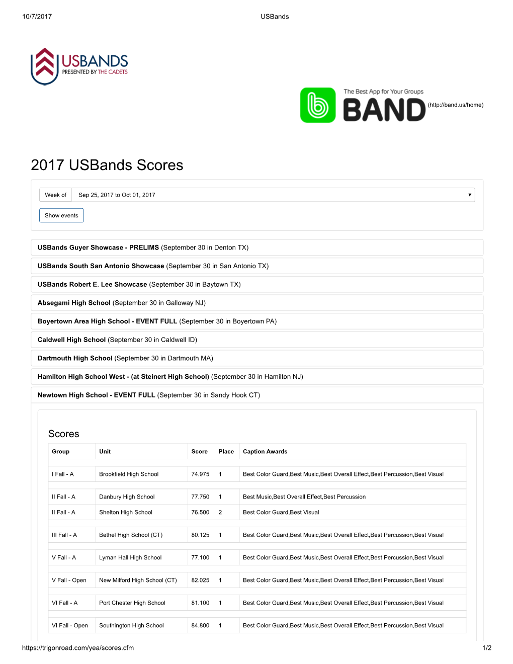 2017 Usbands Scores