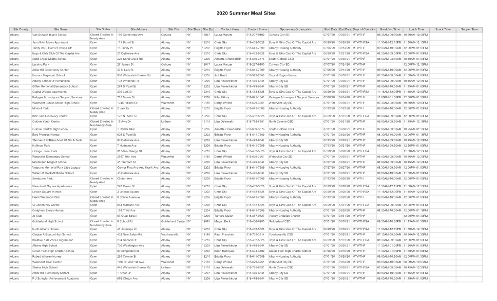 2020 Summer Meal Sites