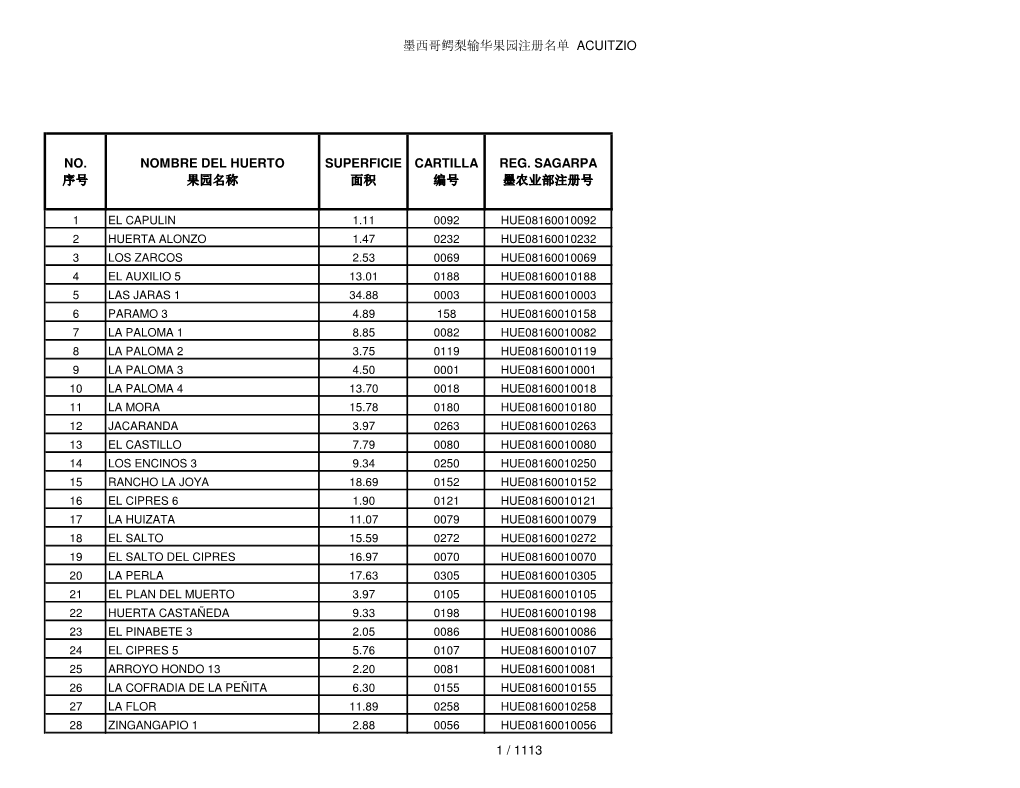 墨西哥鳄梨输华果园注册名单 Acuitzio No. 序号 Reg