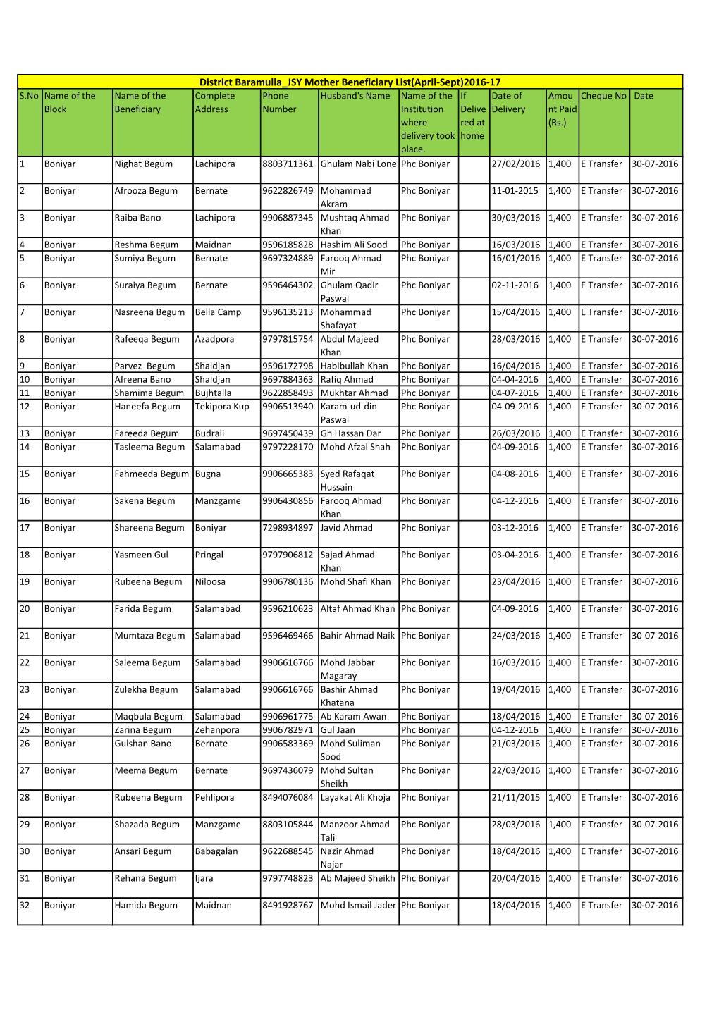 District Baramulla JSY Mother Beneficiary List(April-Sept)2016-17