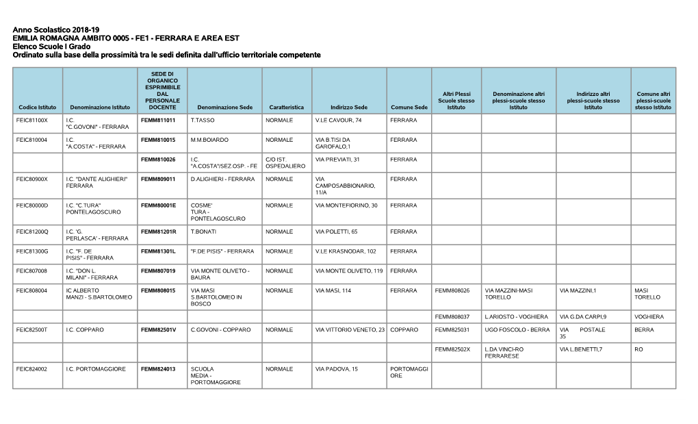 Anno Scolastico 2018-19 EMILIA ROMAGNA AMBITO 0005