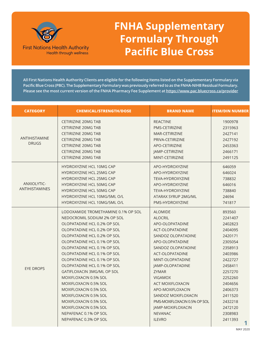 FNHA Supplementary Formulary Through Pacific Blue Cross