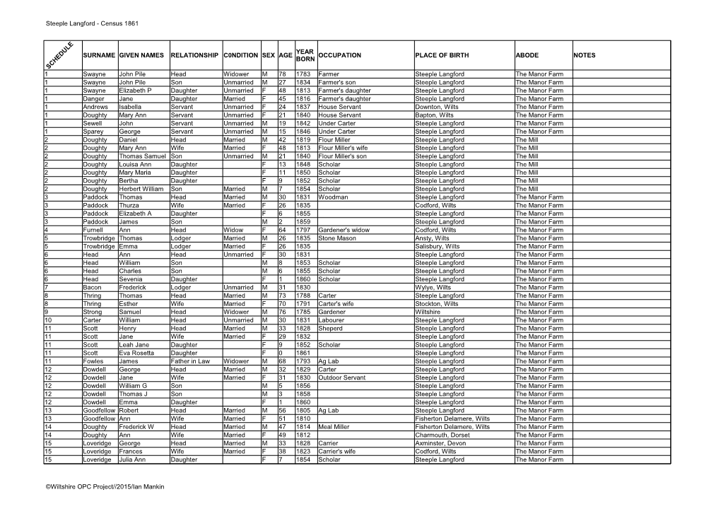 Steeple Langford - Census 1861