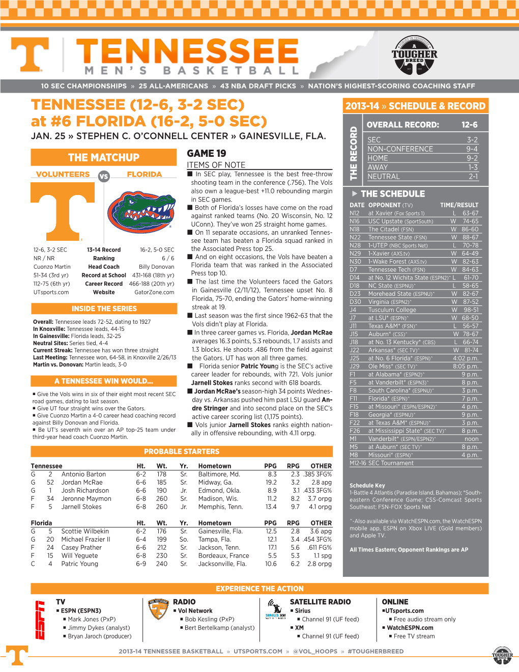 At #6 FLORIDA (16-2, 5-0 SEC) OVERALL RECORD: 12-6 JAN