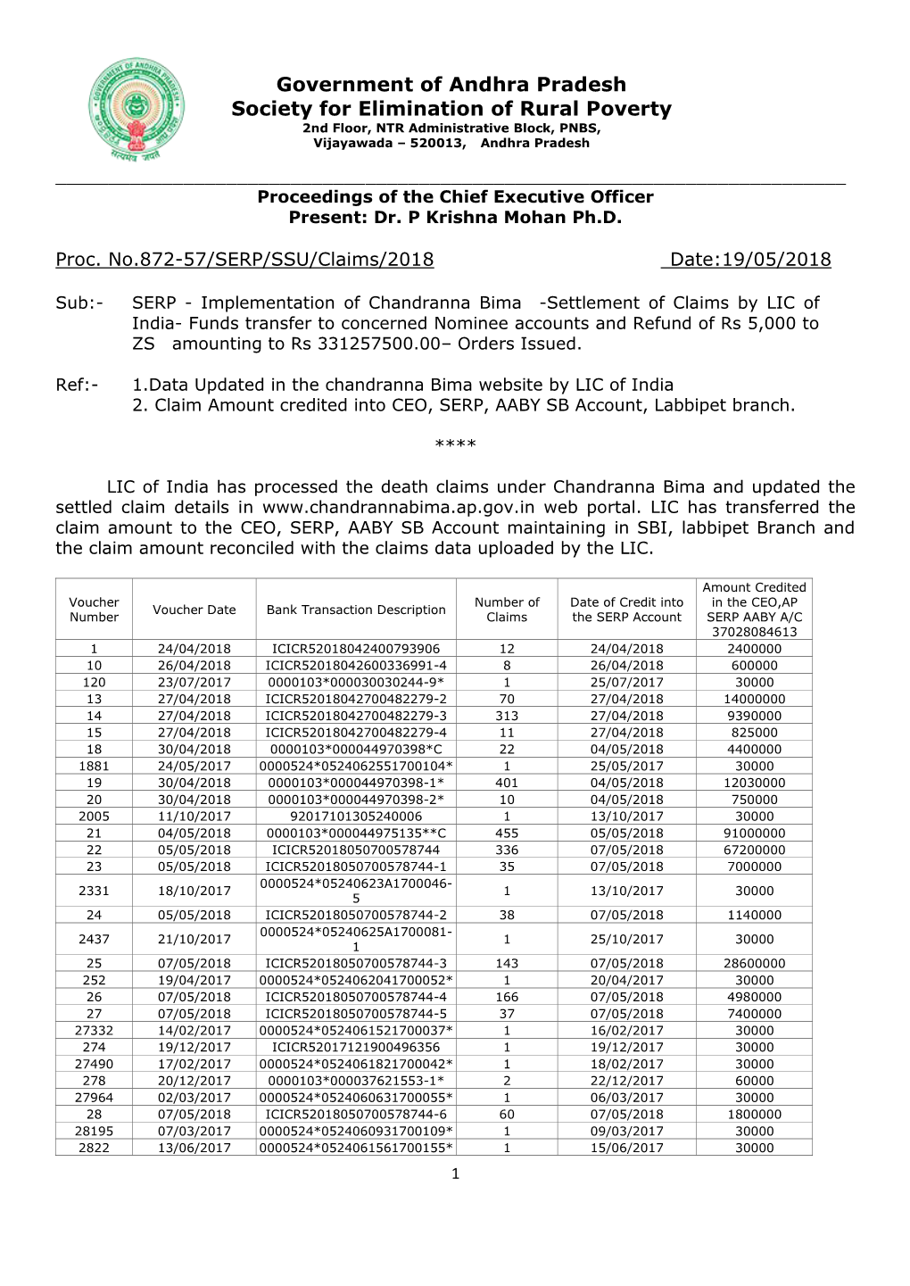 Government of Andhra Pradesh Society for Elimination of Rural Poverty 2Nd Floor, NTR Administrative Block, PNBS, Vijayawada – 520013, Andhra Pradesh