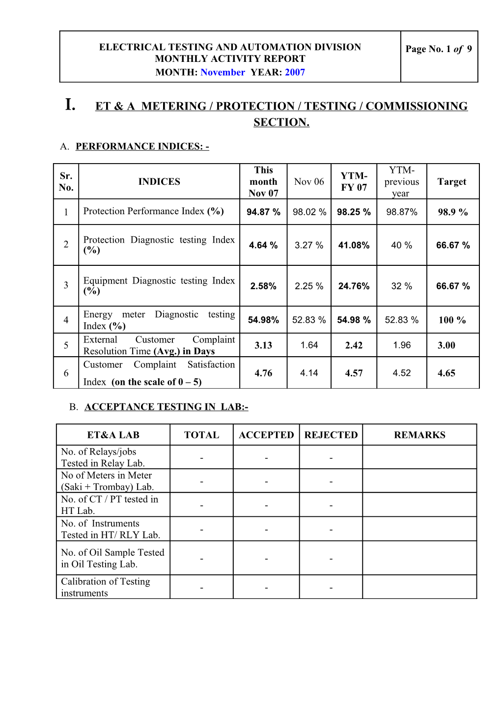 Eqag Metering / Protection / Testing / Commissioning Section s2