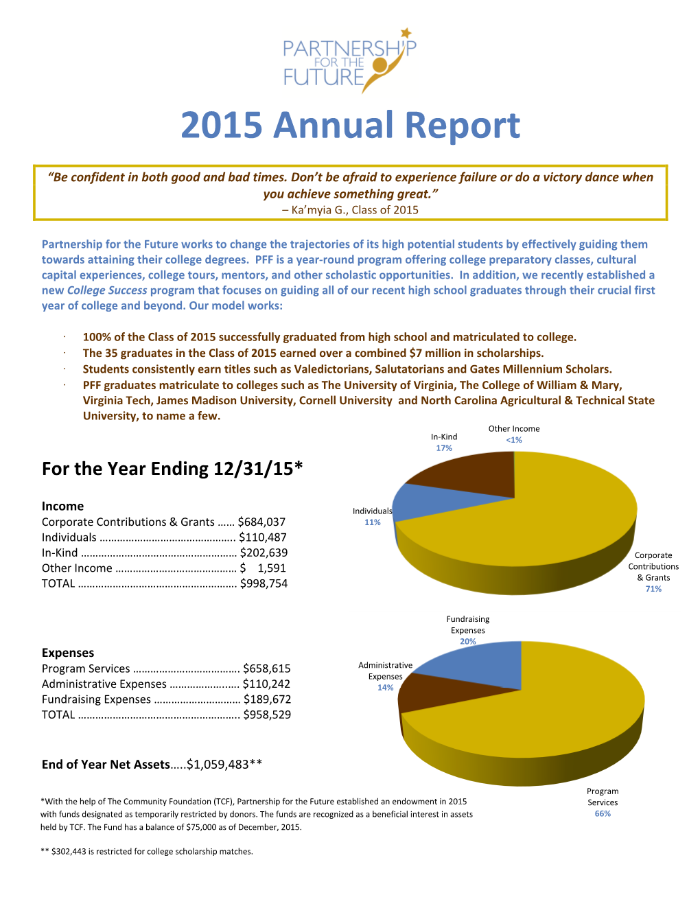 2015 Annual Report