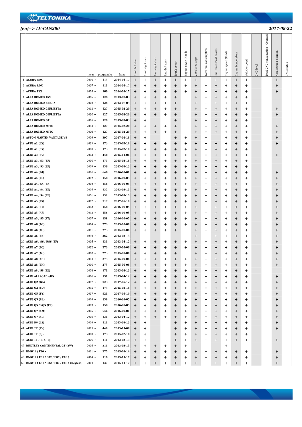 [En]=> LV-CAN200 2017-08-22