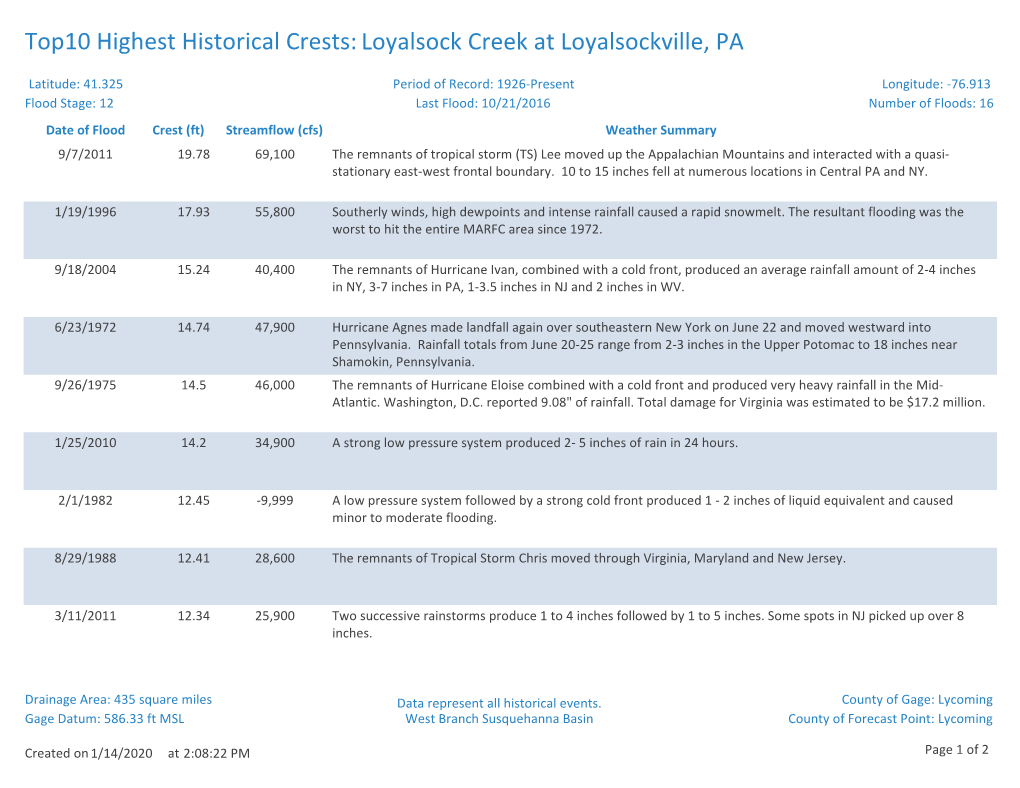 Top10 Highest Historical Crests: Loyalsock Creek at Loyalsockville, PA