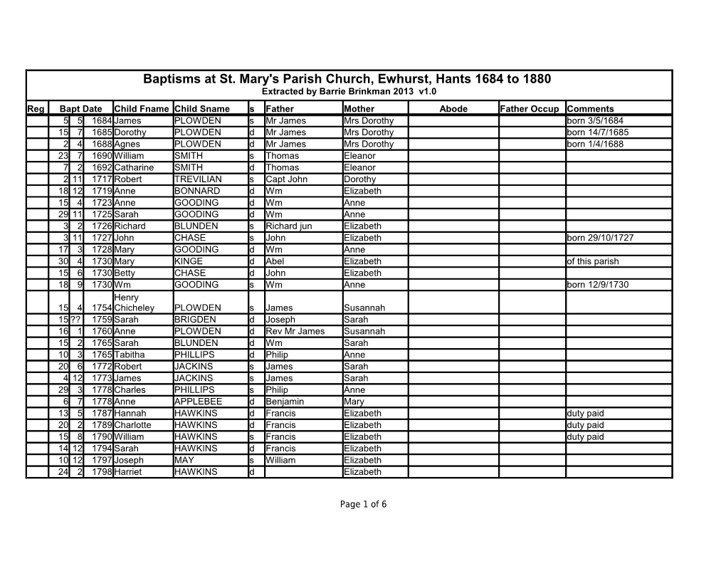 Baptisms at St. Mary's Parish Church, Ewhurst, Hants 1684 to 1880