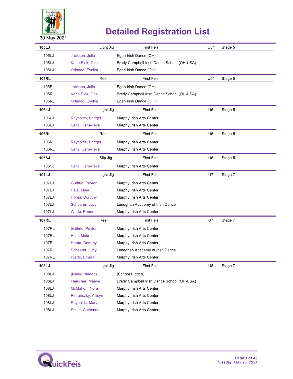 Detailed Registration List 30 May 2021