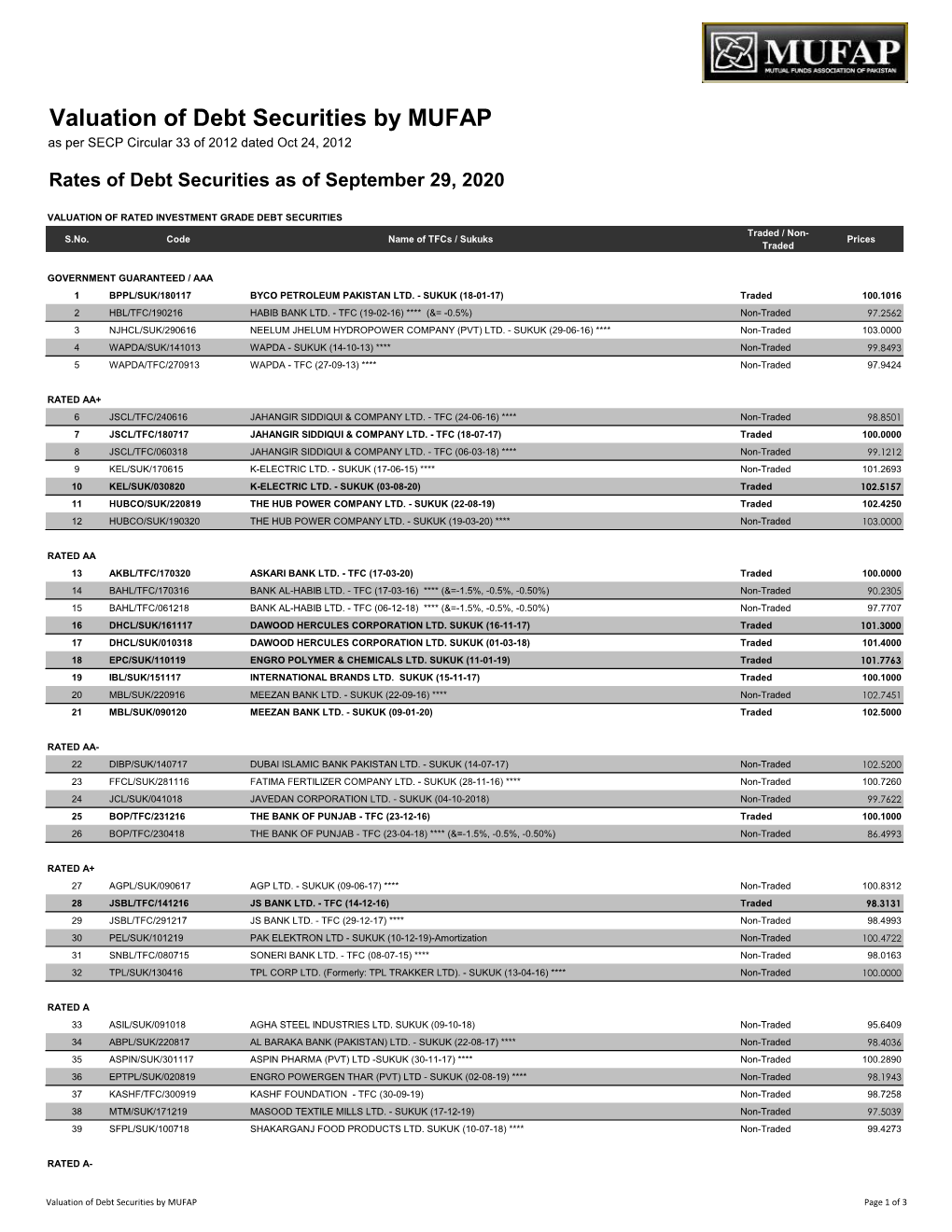 Valuation of Debt Securities by MUFAP As Per SECP Circular 33 of 2012 Dated Oct 24, 2012