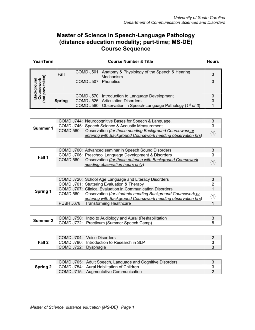 Master of Science in Speech-Language Pathology (Distance Education Modality; Part-Time; MS-DE) Course Sequence