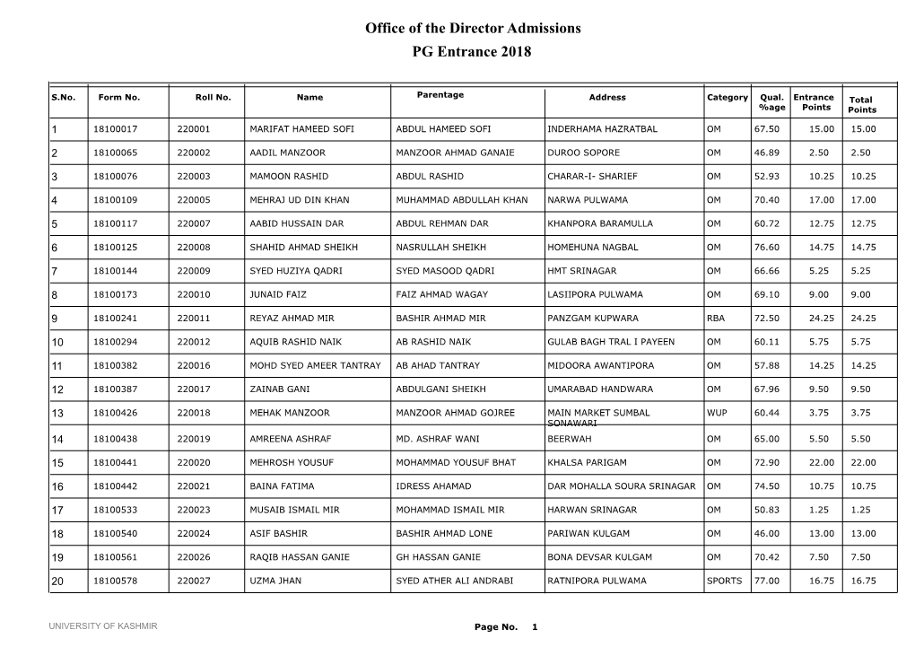 Office of the Director Admissions PG Entrance 2018