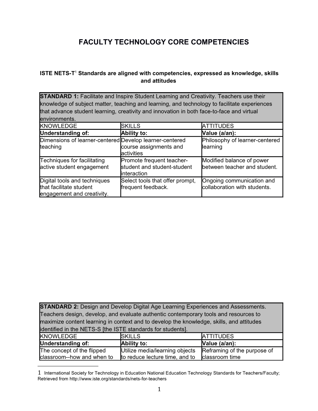 Pedagogical Competencies Samuel Merritt University for Academic Council Feb 5 2013
