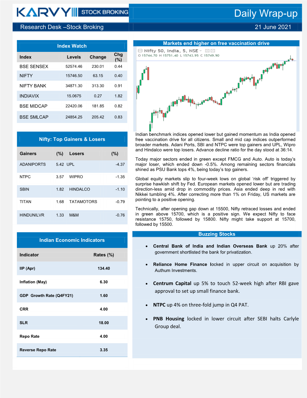 Daily Wrap-Up Research Desk –Stock Broking 21 June 2021