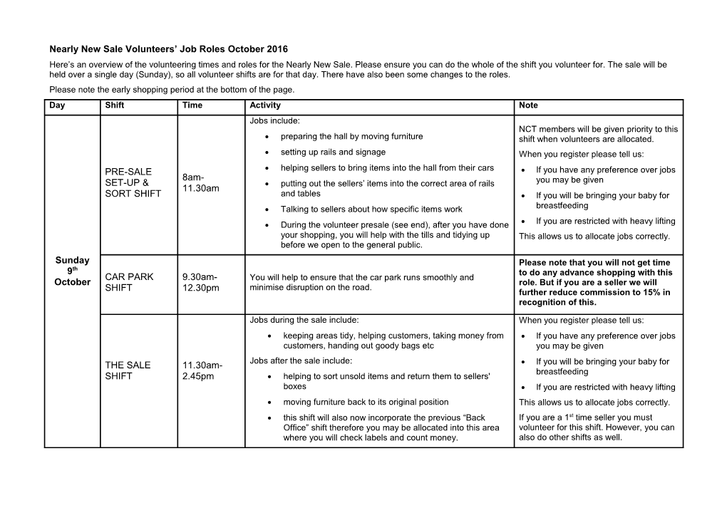 Nearly New Sale Volunteers Job Roles March 2012