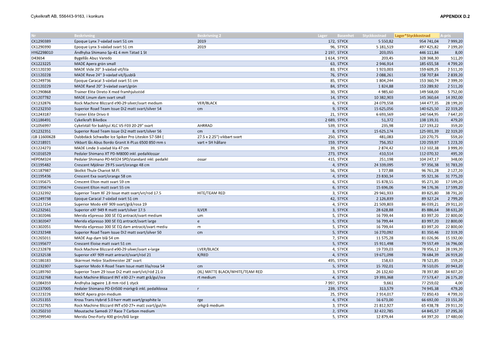 Appendix D.2 Lagersaldon Per 2019-12-20