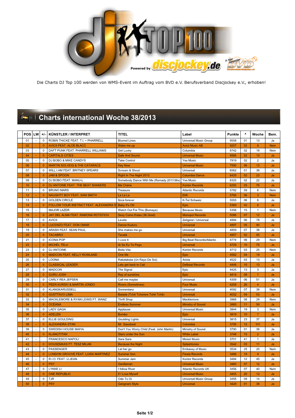 DJ TOP 100 Charts International Woche 38 2013