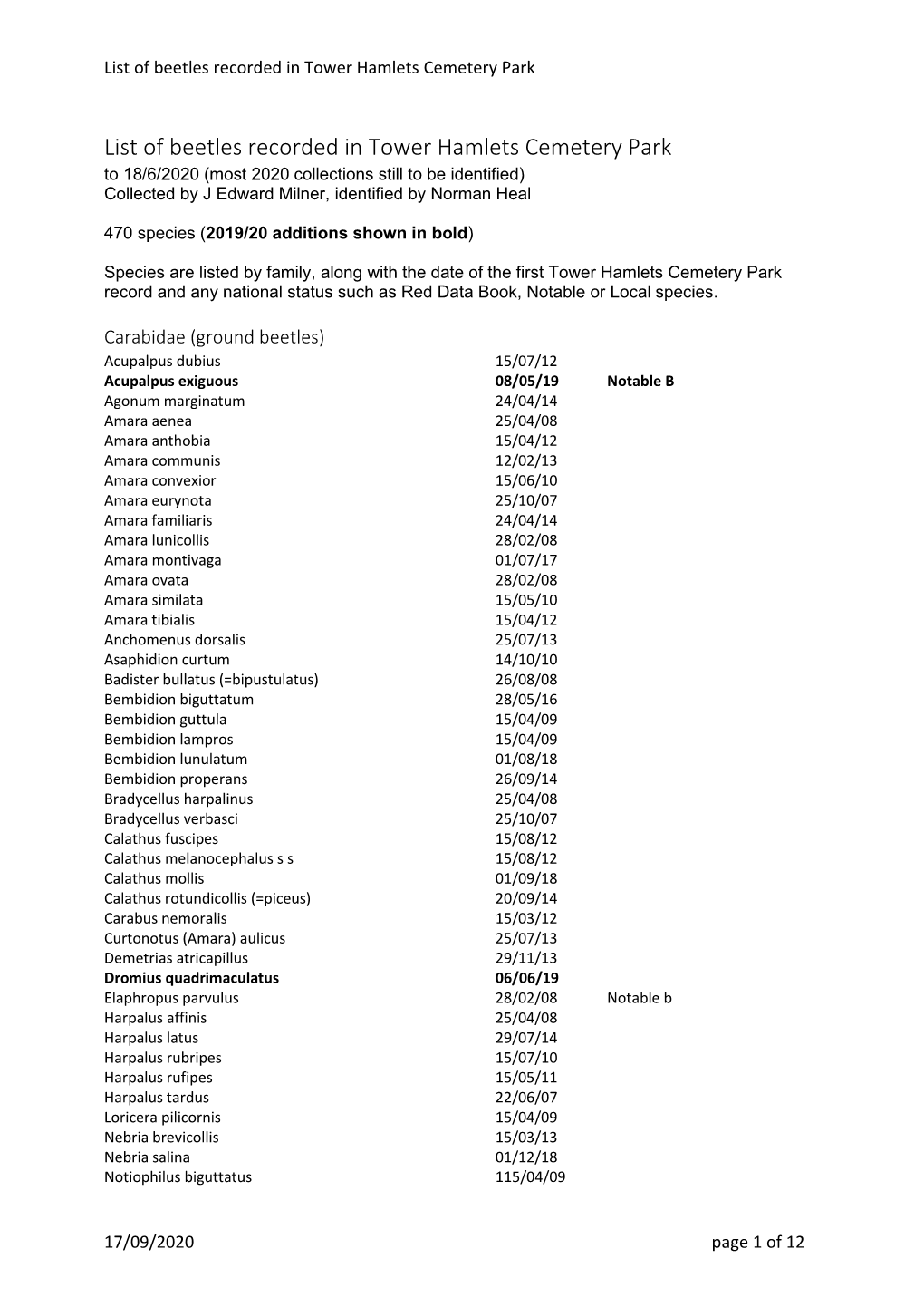 List of Beetles Recorded in Tower Hamlets Cemetery Park