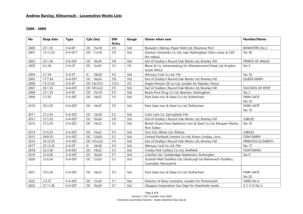 Andrew Barclay, Kilmarnock - Locomotive Works Lists