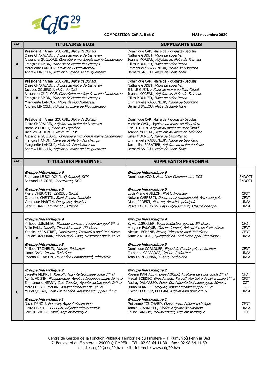 COMPOSITION CAP A, B Et C MAJ Novembre 2020