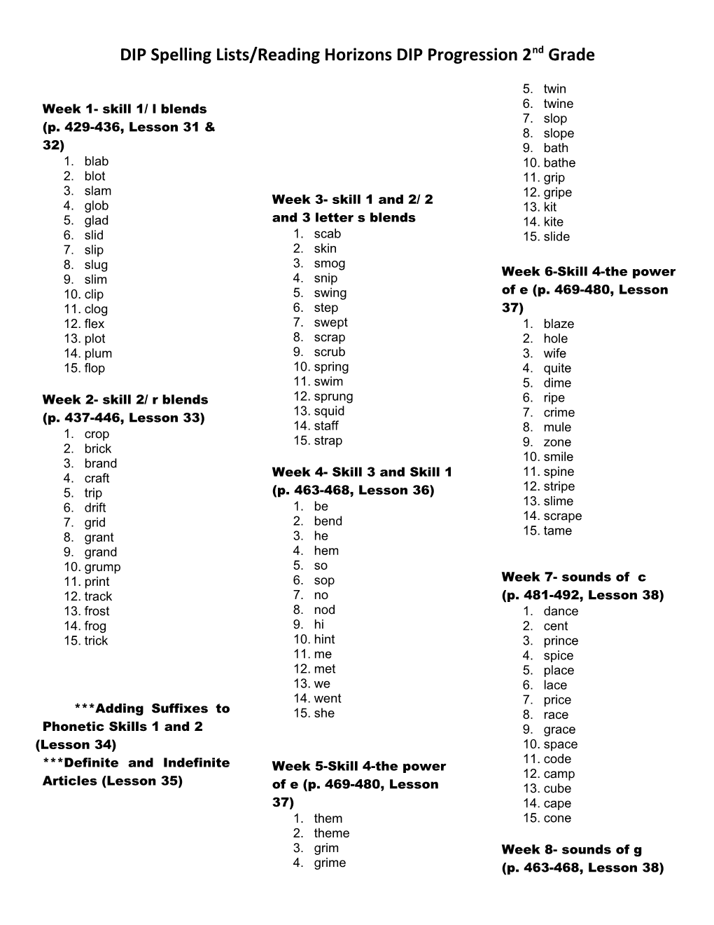 DIP Spelling Lists/Reading Horizons DIP Progression 2Nd Grade