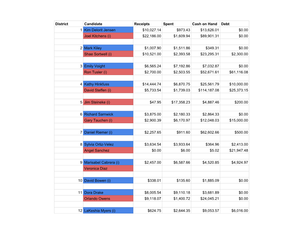 State Finance