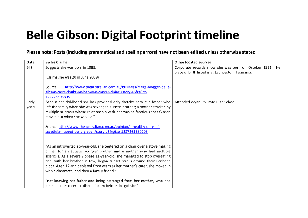 Belle Gibson: Digital Footprint Timeline