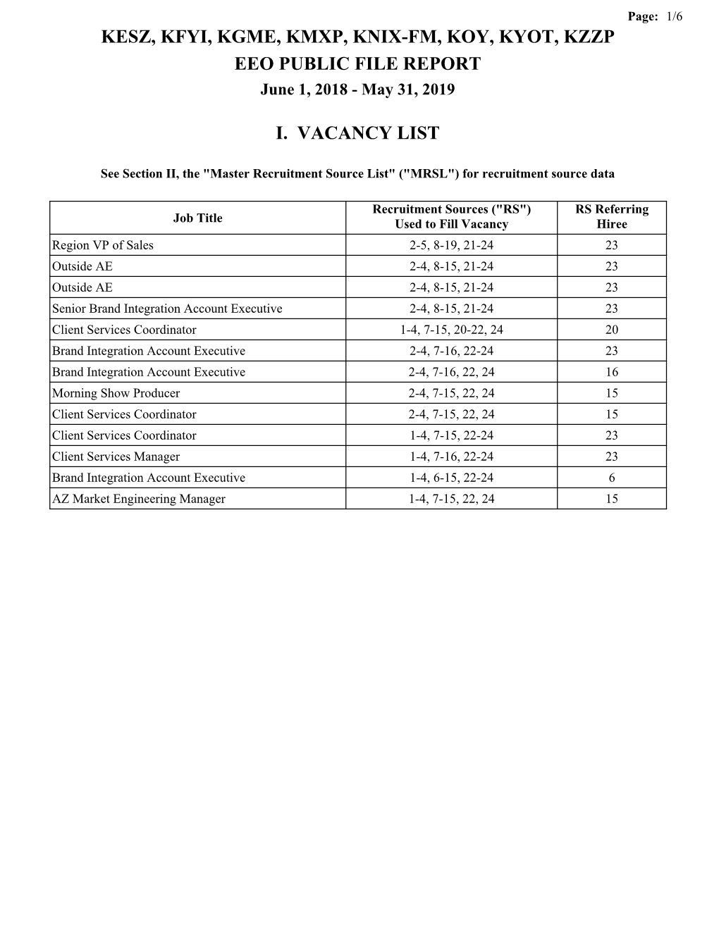 KESZ, KFYI, KGME, KMXP, KNIX-FM, KOY, KYOT, KZZP EEO PUBLIC FILE REPORT June 1, 2018 - May 31, 2019