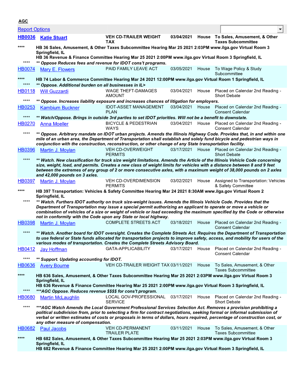 Report Options HB0036 Katie Stuart HB0074 Mary E. Flowers HB0118