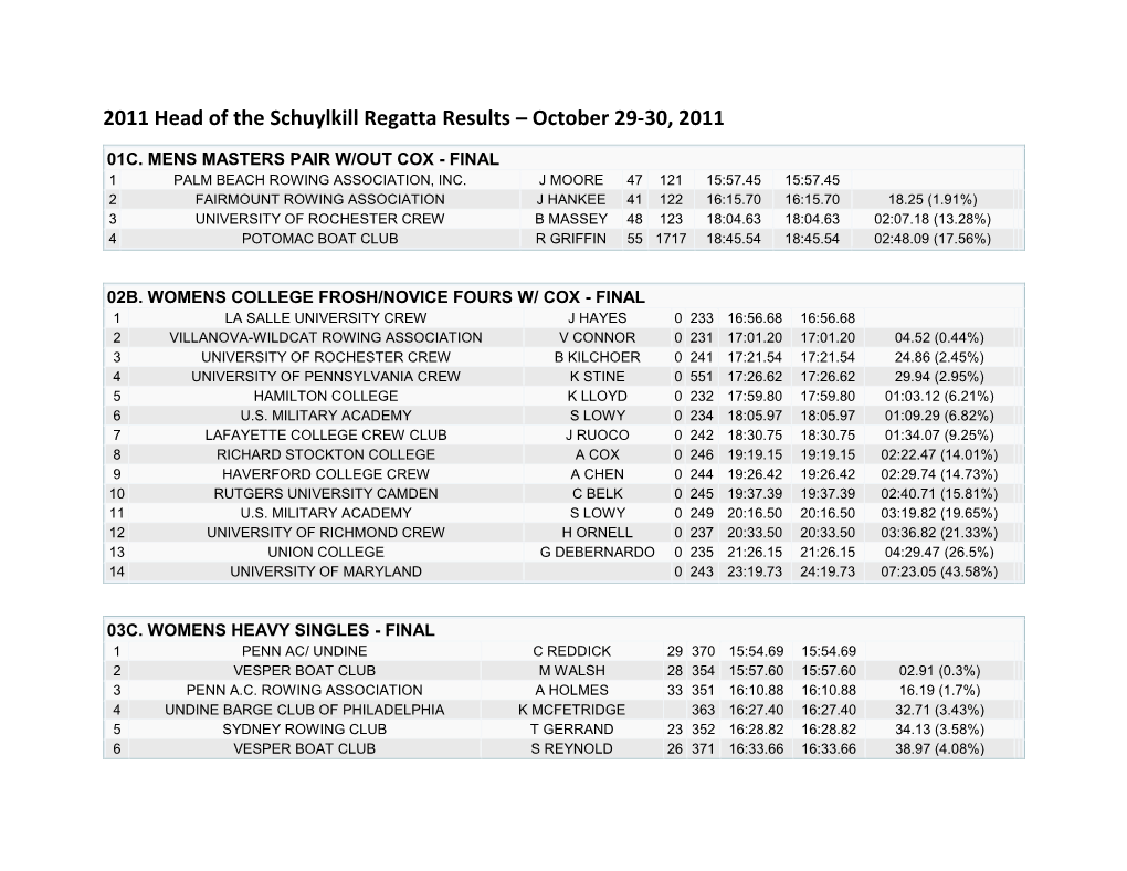 2011 Head of the Schuylkill Regatta Results – October 29-30, 2011