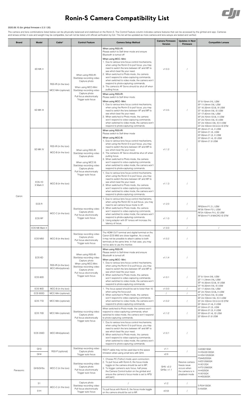 Ronin-S Camera Compatibility List